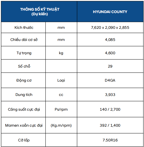 Thông số xe khách county