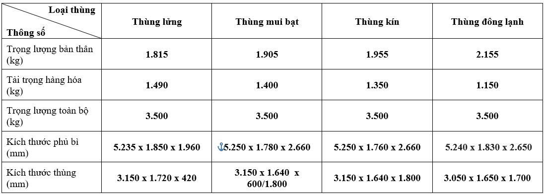 Thông số và kích thước H150 các loại thùng