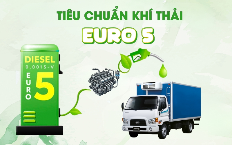 Động cơ Euro 5 được tích hợp nhiều công nghệ hiện đại