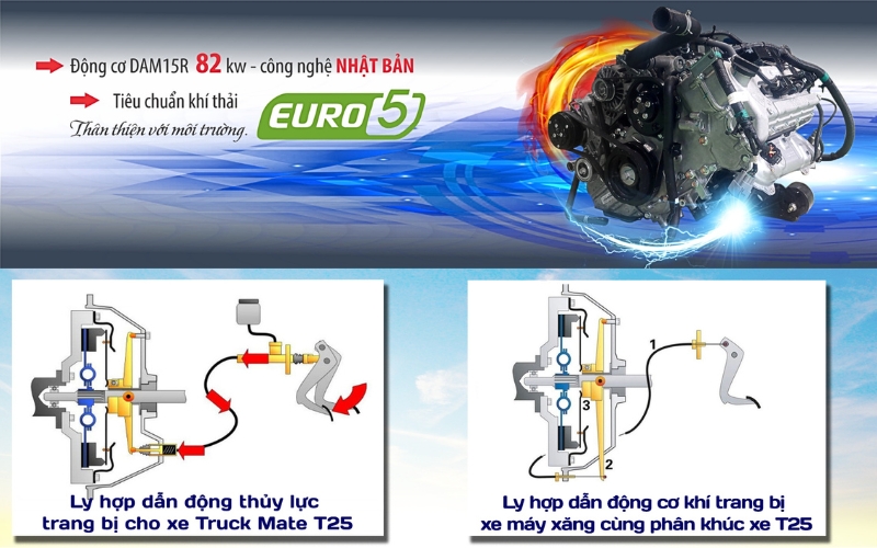 Động cơ Veam 990kgT25 xe xăng tiết kiệm và bền bỉ